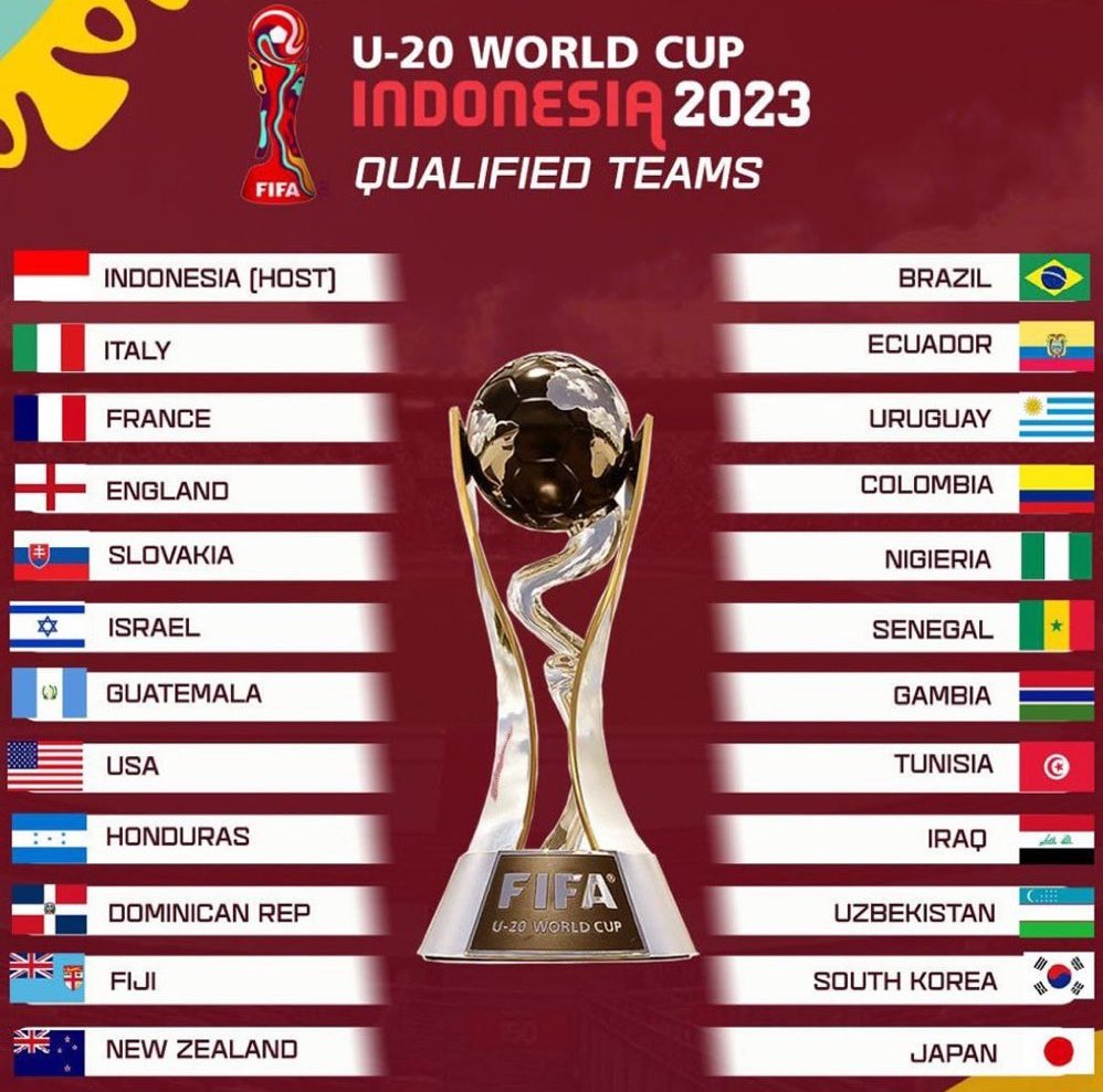 Uzbekistan seeded in 3rd basket after 2023 FIFA U20 World Cup draw