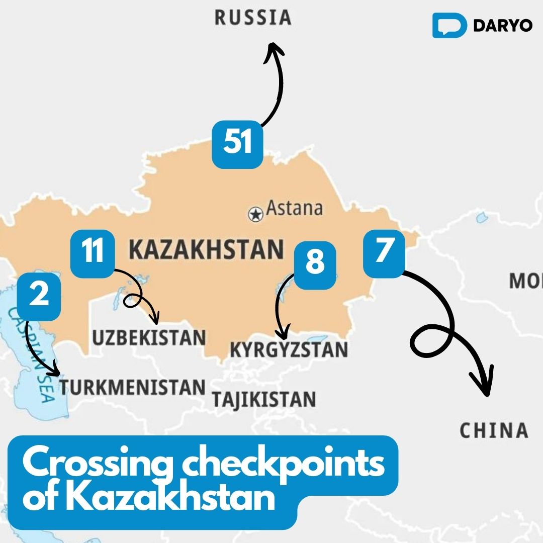 Kazakhstan Experiences Surge In Border Traffic Mn People Mn