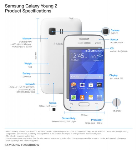 Samsung Galaxy Young 2. Foto: 4pda.ru