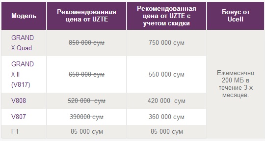 Ucell сайтидан скриншот