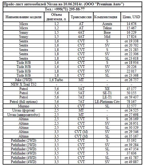 Nissan автомобиллари нархи. Скриншот: «Дарё»