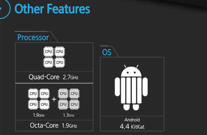 U Android 4.4 KitKat operatsion tizimida ishlaydi. Note 4’ning ikki xil protsessorga ega turi mavjud: 2,7 GGs chastotaga ega to‘rt yadroli / To‘rtta 1,9 GGs va yana to‘rtta 1,3 GGs chastotaga ega jami sakkiz yadroli