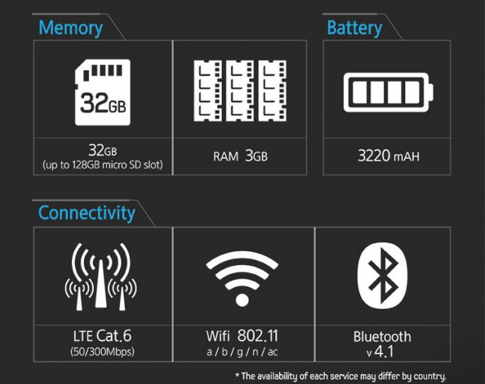 Uning ichki xotirasi 32 Gb. Unga 128 gigabaytgacha bo‘lgan MicroSD o‘rnatish mumkin. Tezkor xotirasi 3 Gb, batareyasining quvvati esa 3220 mA·soatni tashkil etadi