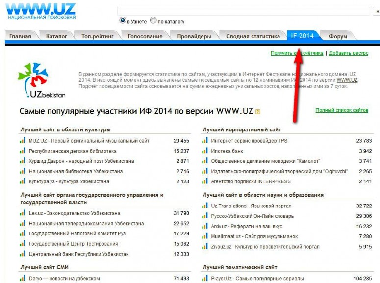 Скриншот: blog.index.uz