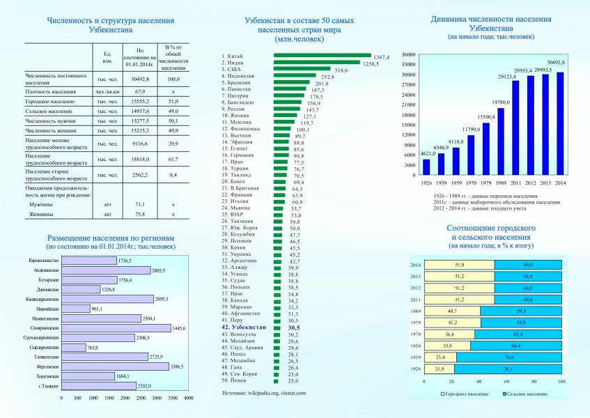 Ташкент численность населения. Города Узбекистана по численности населения. Численность населения Финляндии в 1939 году. Города Узбекистана список по численности населения.