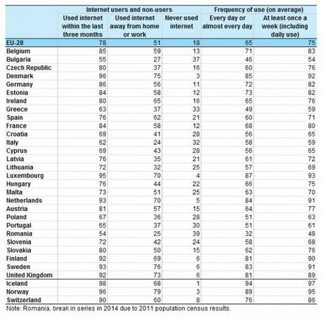 Фото: Eurostat