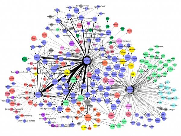 Foto: sciencemag.org