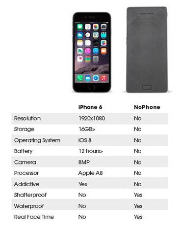 Apple iPhone 6 va NoPhone gadjetlarining texnik imkoniyatlari taqqoslandi. Foto: Phonearena.com