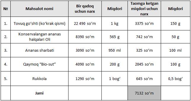 tovuq affresco jadval