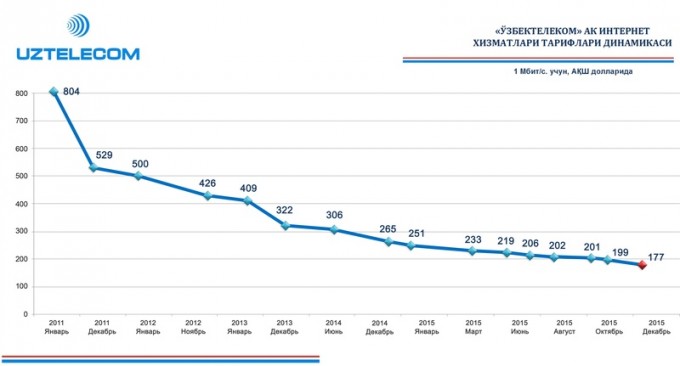 Фото: «Ўзбектелеком»