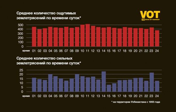 Инфографика: VOT