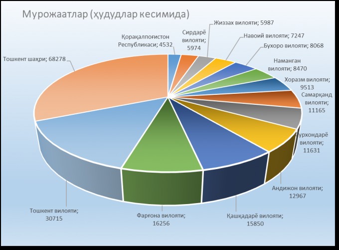 Фото: Бош вазир виртуал қабулхонаси