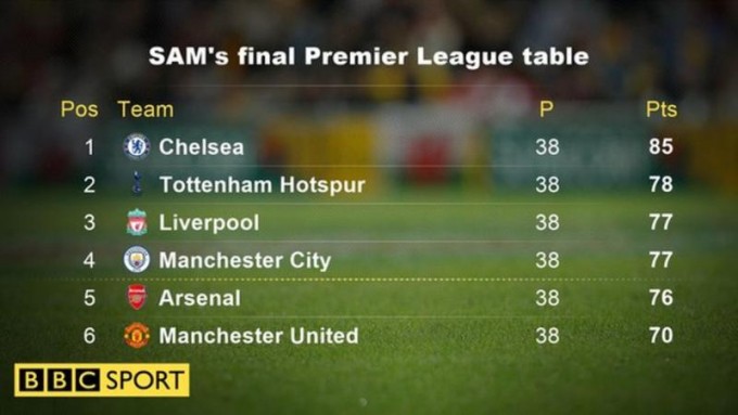 Foto: BBC Sport