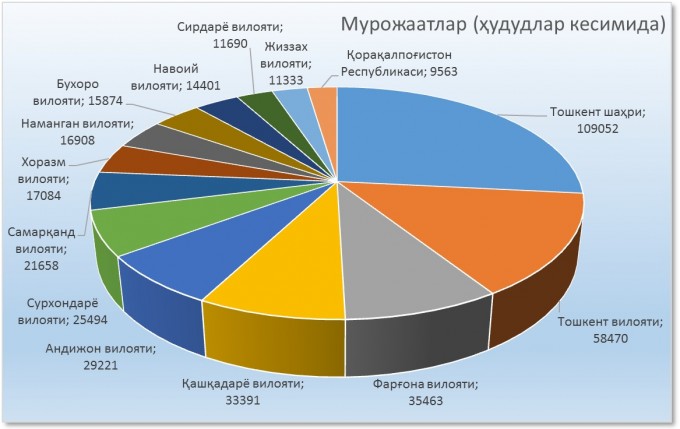 Foto: “PM.gov.uz”