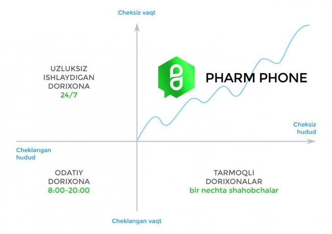 Foto: Pharm Phone