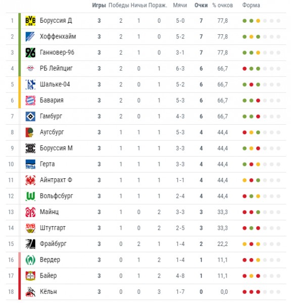 Foto: “Chempionat”