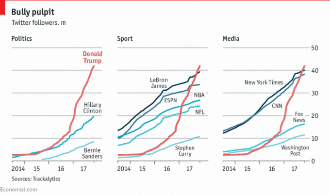 Фото: «Economist.com»