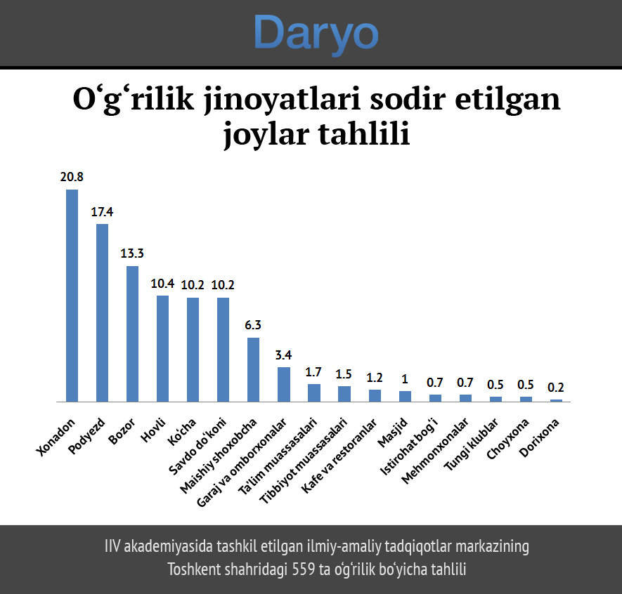 Foto: “Daryo”