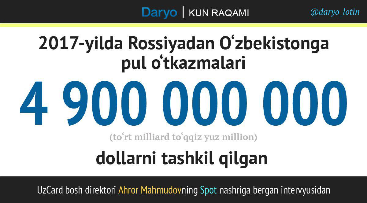 Rasm: “Daryo”