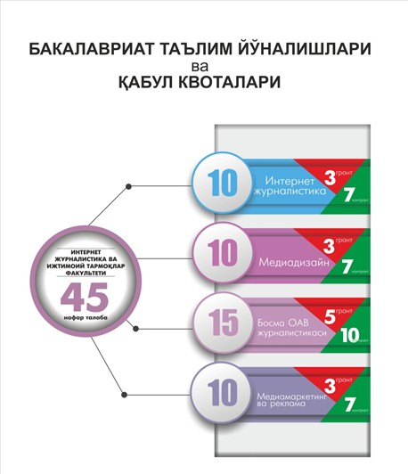Foto: Jurnalistika va ommaviy kommunikatsiyalar universiteti matbuot xizmati