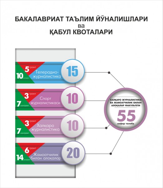 Foto: Jurnalistika va ommaviy kommunikatsiyalar universiteti matbuot xizmati