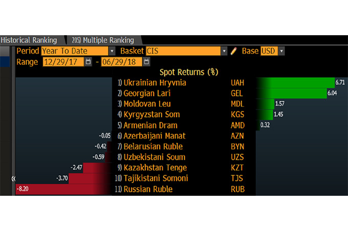 Фото: Bloomberg