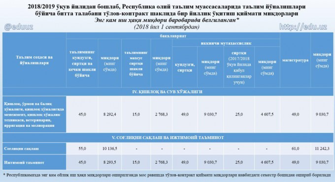 Pfru uz пенся карта хисоблаш