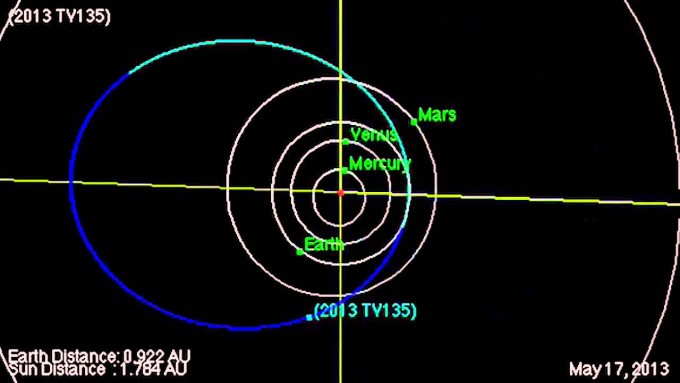 2013 TV135 asteroidi. Foto: YouTube