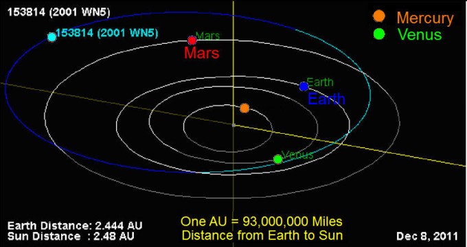 2001 WN5 asteroidi. Foto: YouTube