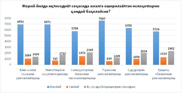 Фото: «Новости Узбекистана»