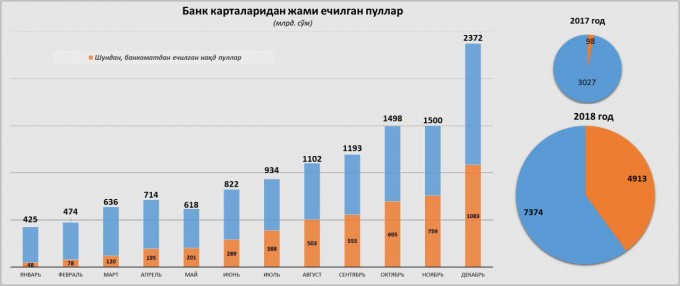 Фото: Марказий банк