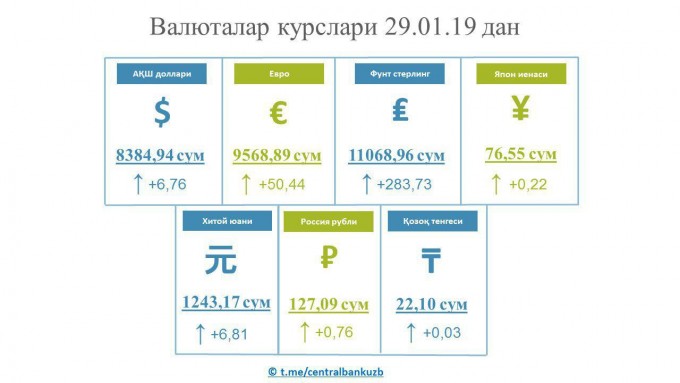 Foto: Markaziy bank