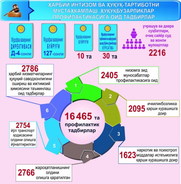 Фото: Мудофаа вазирлиги матбуот хизмати