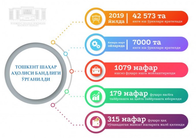 Foto: Toshkent shahar hokimligi matbuot xizmati