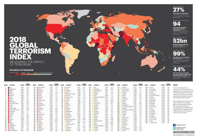 Foto: Global terrorism index