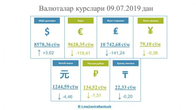 Фото: Марказий банк