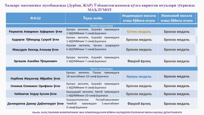 Фото: Халқ таълими вазирлиги