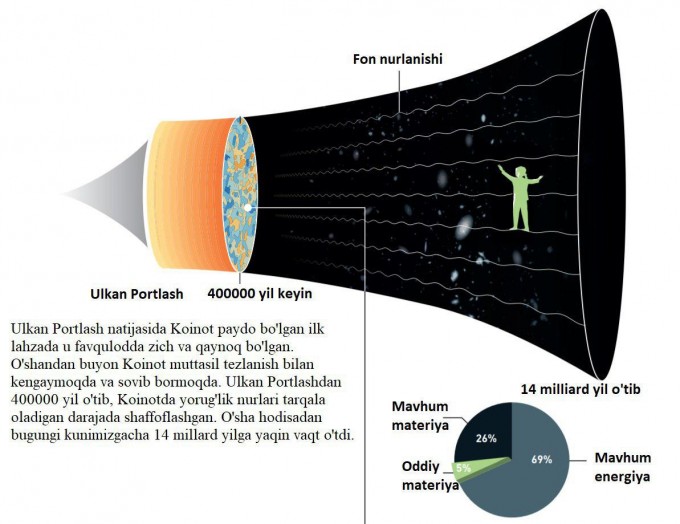 Foto: Nobel qo‘mitasi