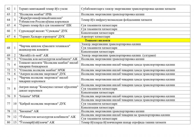 Фото: Монополияга қарши курашиш қўмитаси