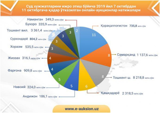 Фото: ЎзА