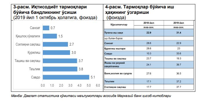 Скриншот: Марказий банк