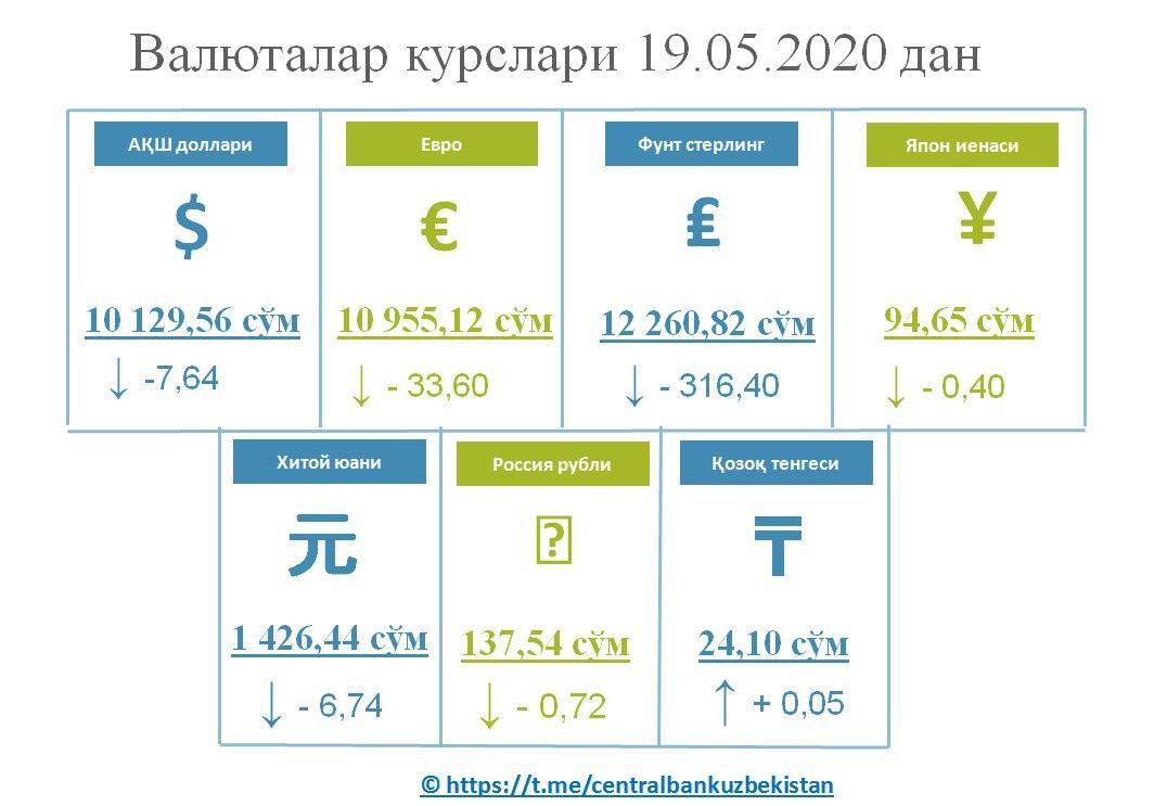 Foto: Markaziy bank