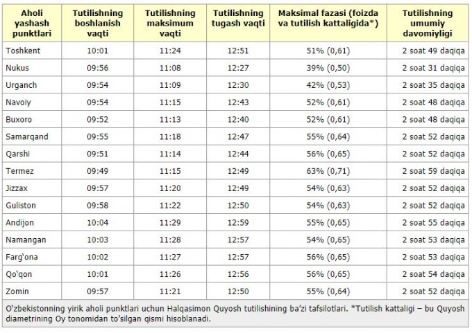 Foto: Ulug‘bek nomidagi astronomiya instituti