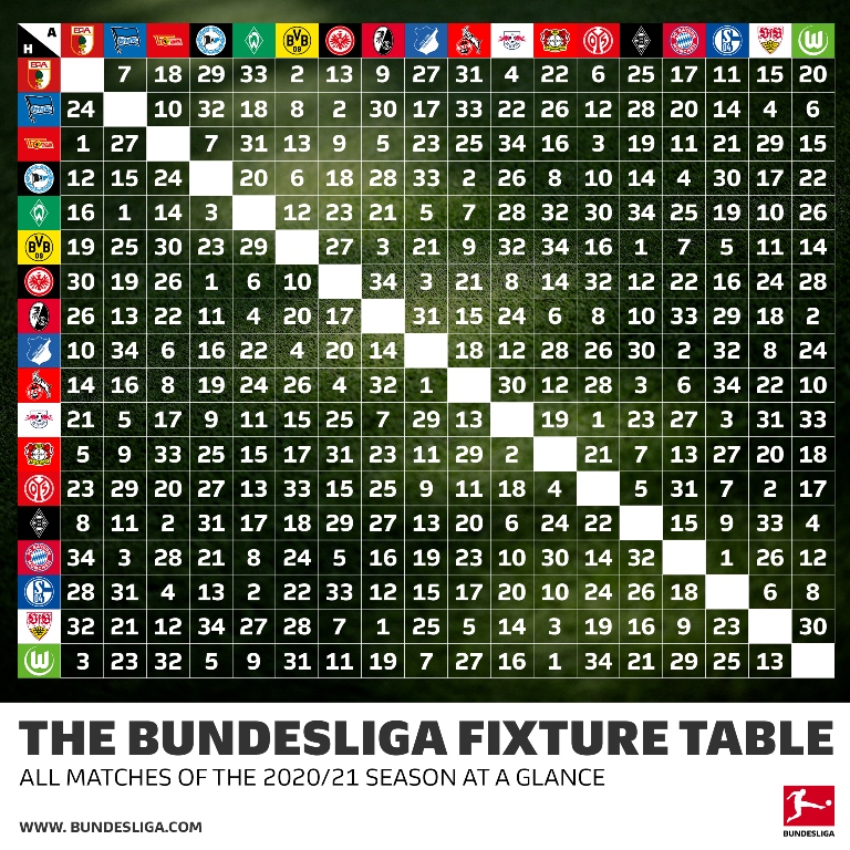 Foto: Bundesliga