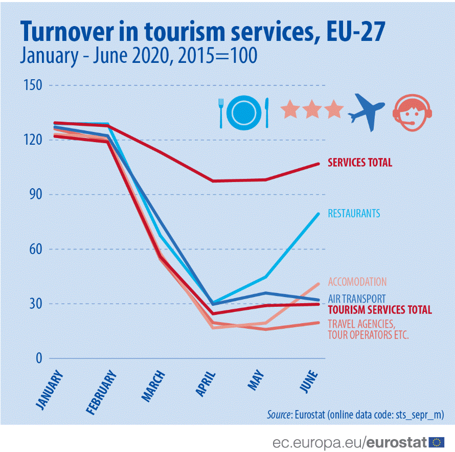 Инфографика: Eurostat