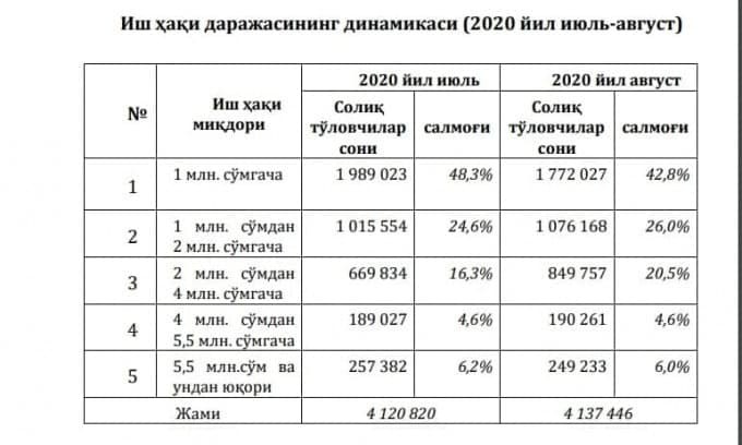 Фото: Молия вазирлиги