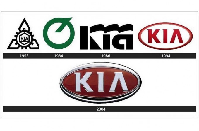 Kia’ning eski logotipi