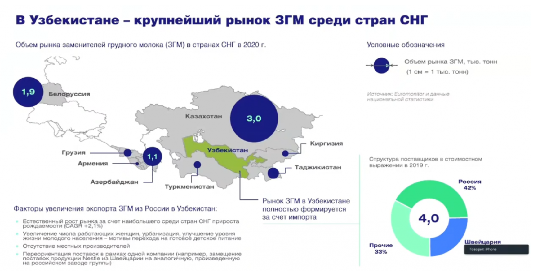 Рынок СНГ. Анализ рынка Узбекистана. Страны СНГ 2020. Емкость рынков стран СНГ.