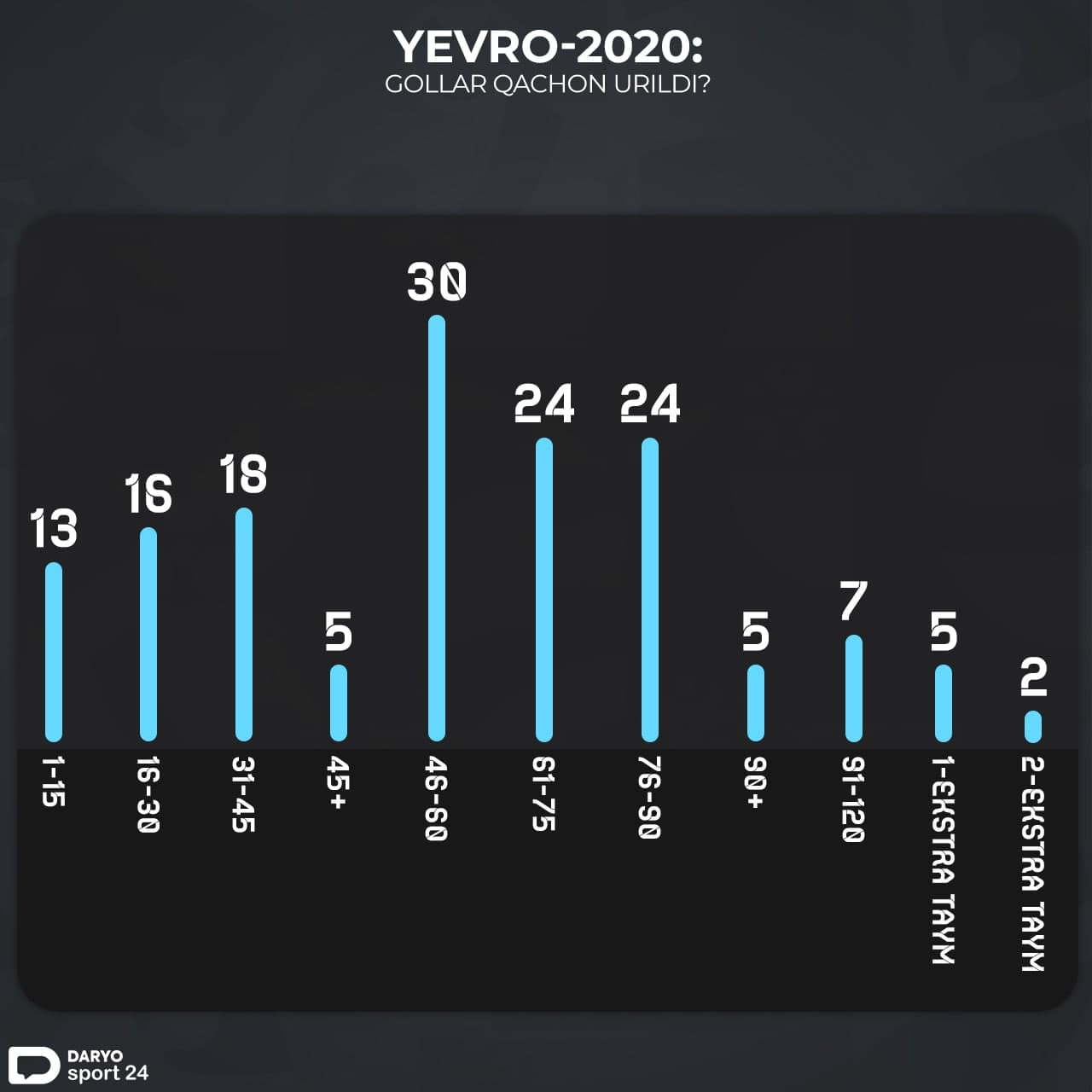 Yevro—2020 gollari vaqtlar kesimida