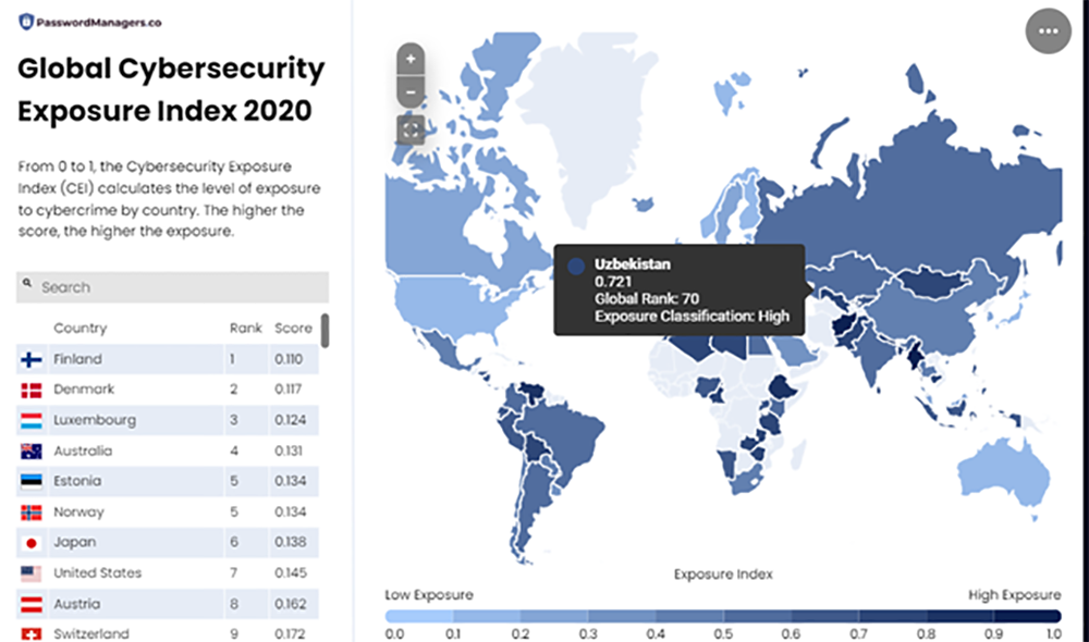 Skrinshot: Global Cybersecurity Exposure Index 2020
